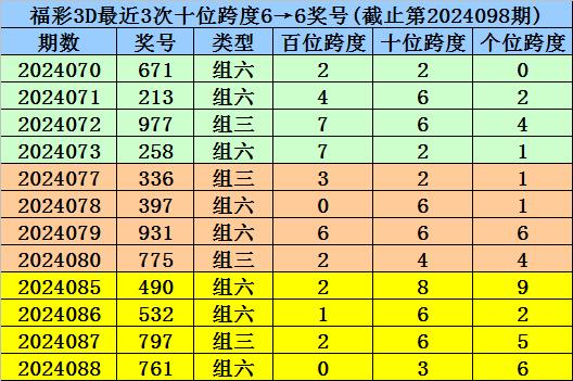 2024新澳门六开彩资料免费,最新热门解析实施_精英版121,127.13