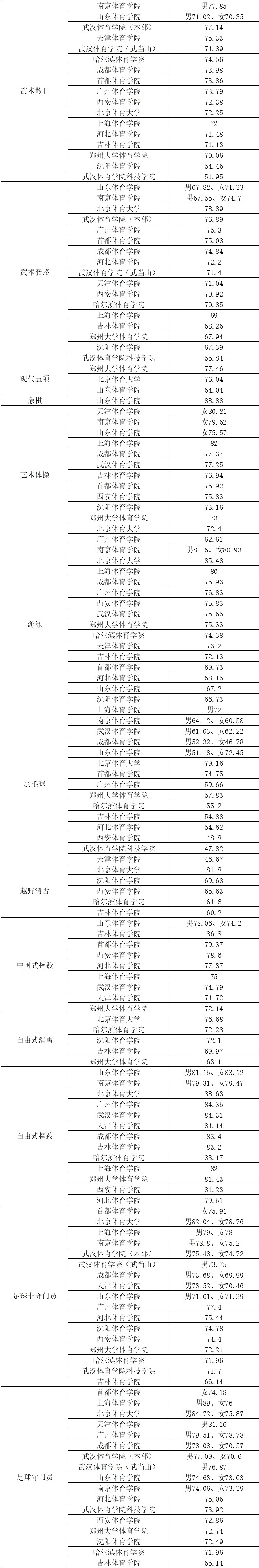 体育生是怎样录取的,最新答案动态解析_vip2121,127.13