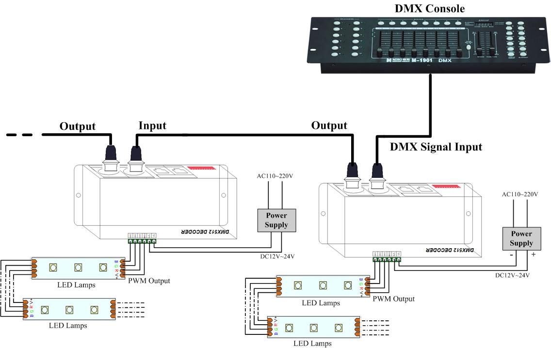 dmx512使用方法,准确答案解释落实_3DM4121,127.13