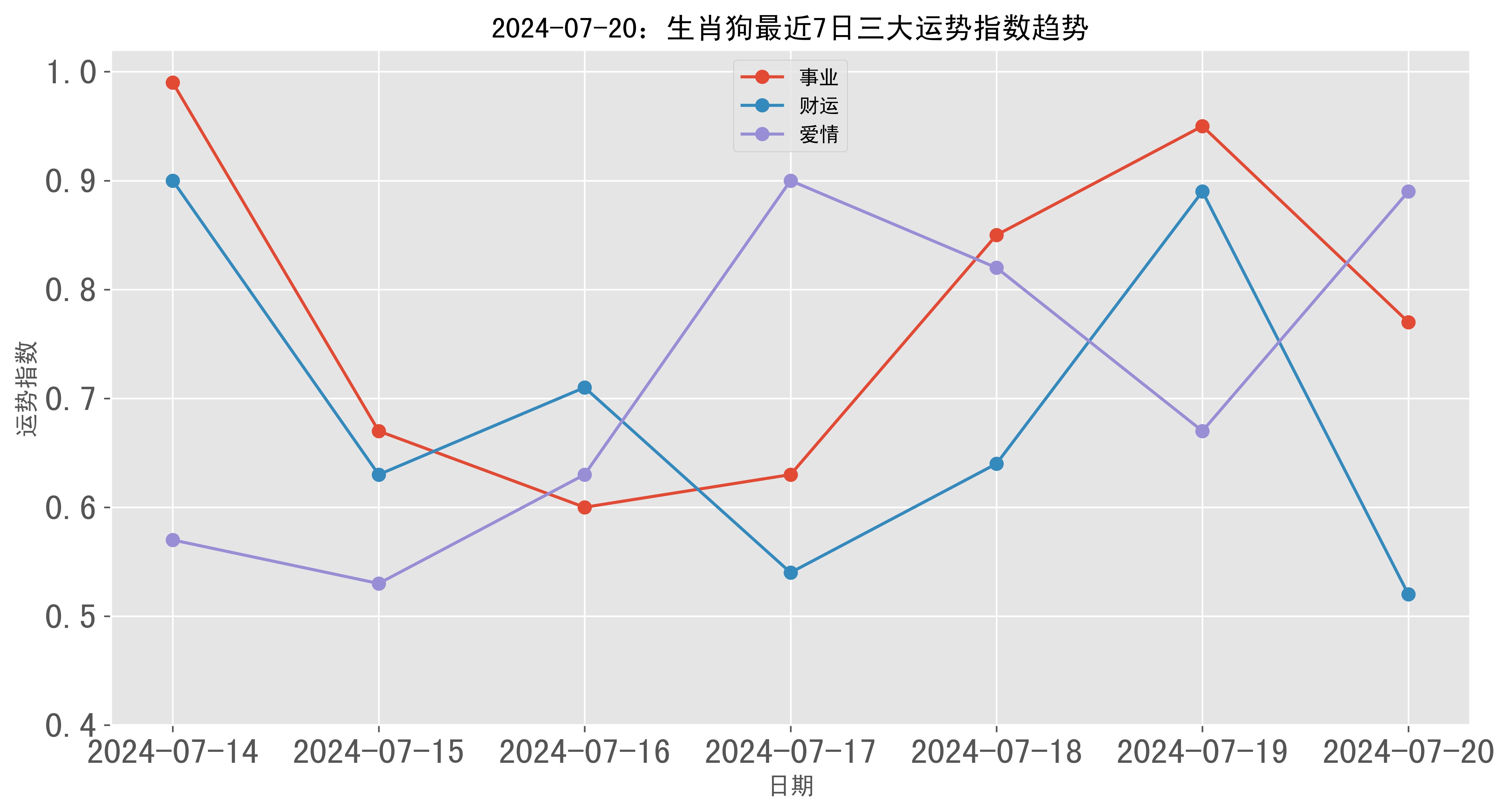 2024年7月22号澳门特马是开什么生肖,最新答案动态解析_vip2121,127.13