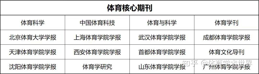 国家级体育类期刊排名,数据整合方案实施_投资版121,127.13