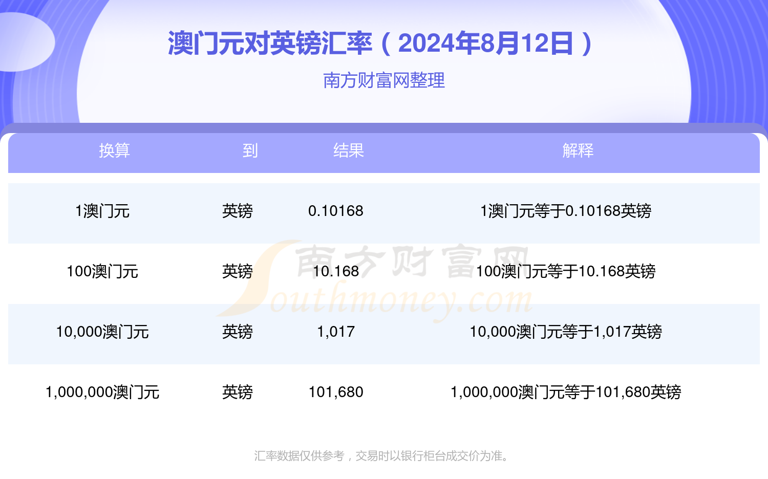 2024年澳彩今晚开奖结果,数据整合方案实施_投资版121,127.13