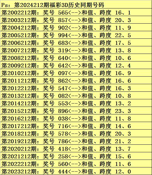 今日3d精准预测号码,效能解答解释落实_游戏版121,127.12