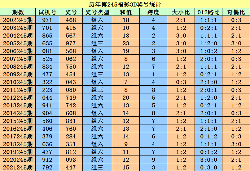 二四六天天彩246cn香港,数据整合方案实施_投资版121,127.13