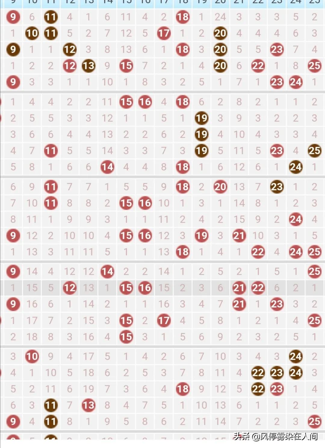 香港最新开奖结果+开奖结果