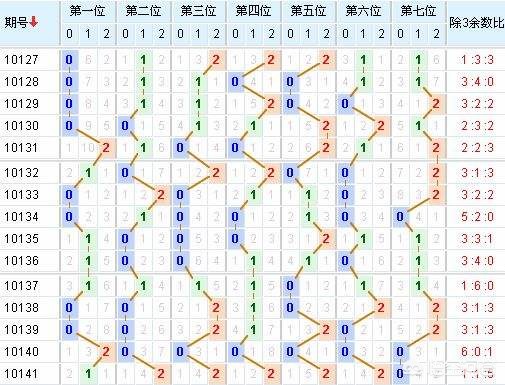 开奖结果香港的