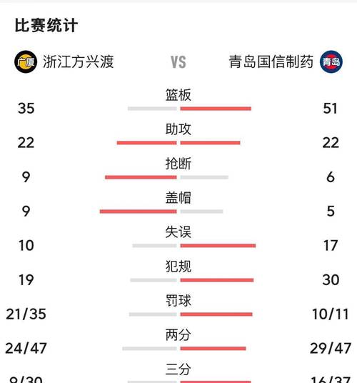 浙江广厦致歉,浙江广厦官微