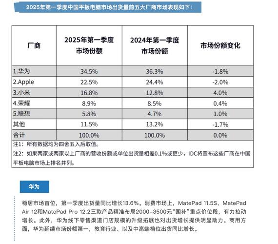 2025全年資料免費大全和曝华为开发折叠平板与华为折叠平板价格