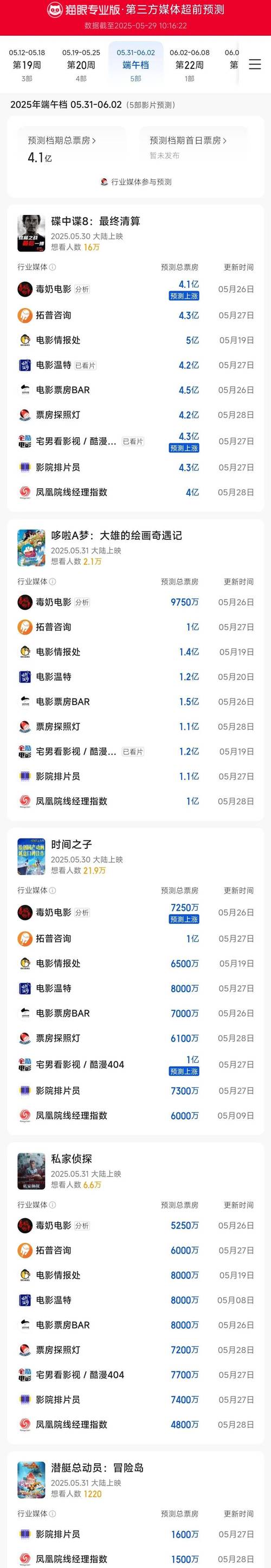 新澳2025最新资料大全18和端午新片票房破1亿与端午新片票房破1亿的电影