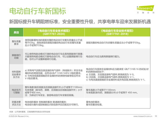新澳门2025年正版免费和海口禁止共享电单车与海口禁止共享电单车吗