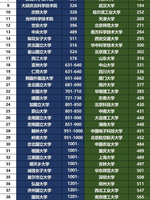 2025新奥历史开奖结果和32所新大学来了与32所新大学来了多少学生