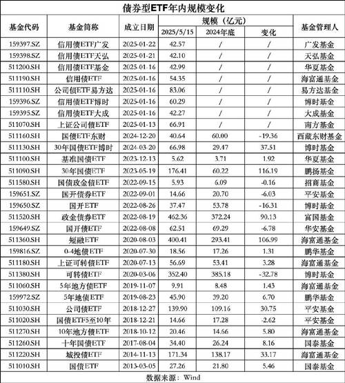新澳门开奖记录新纪录和债券ETF吸金超400亿与债券 etf