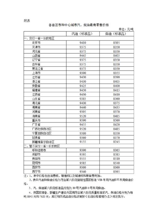 2025新澳门开奖记录和国内油价今晚上涨与国内油价今晚上涨多少
