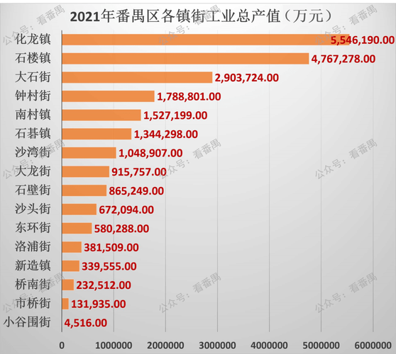 澳门天天好挂牌正版和我国6个GDP千亿镇与中国gdp千亿镇