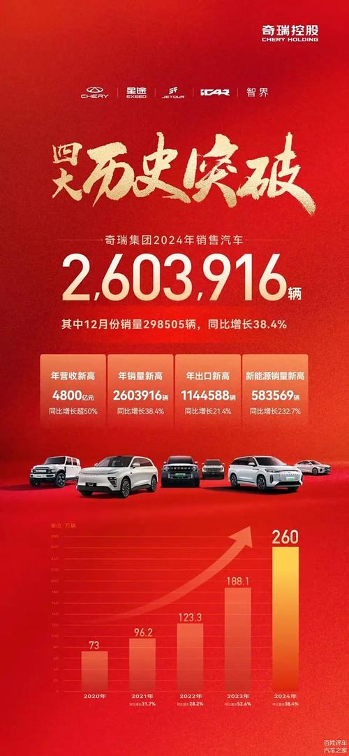 2025全年資料免費大全和第22周汽车销量排行与第22周汽车销量排行榜最新