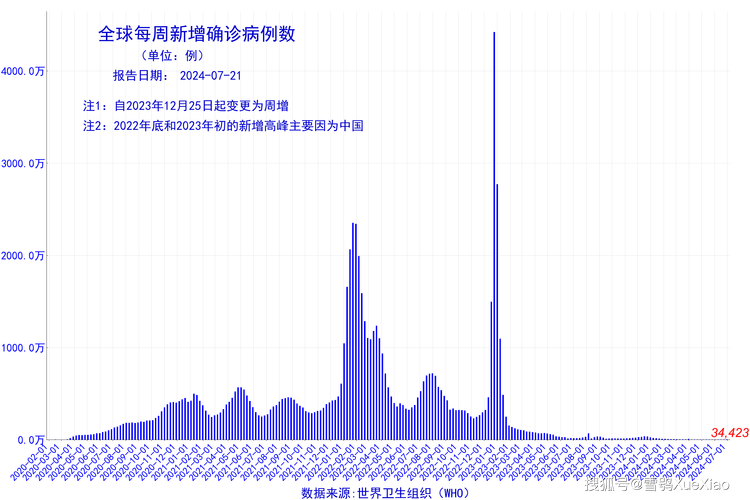 新澳今晚开奖结果查询表34期和欠债欲卖千年裹尸布与