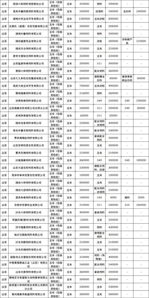 新澳门彩最快开奖记录和日考虑进口外国大米与进出口大米