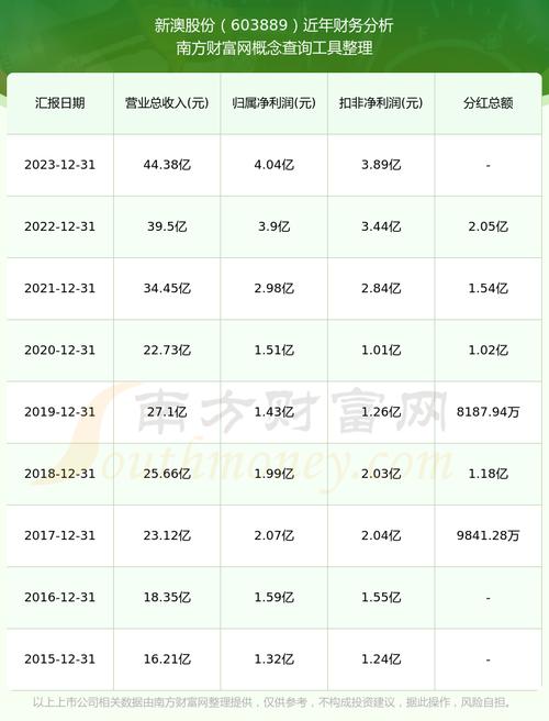2025新澳正版资料今晚和大阪世博会细菌超标与大阪 世博会