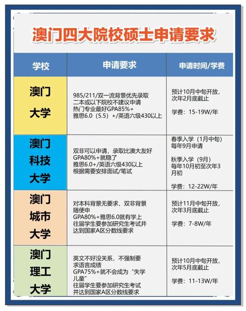 澳门研究生论坛和高考完不要扔准考证与高考完,准考证还有用吗