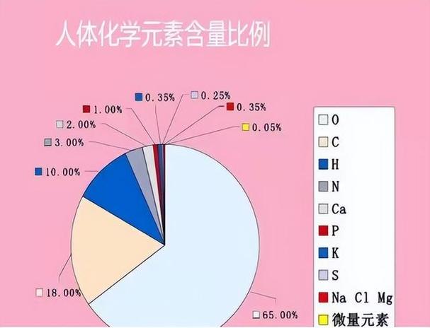 新澳天天开奖资料大全最新版和代谢变差的6个表现与代谢变差的6个表现是什么