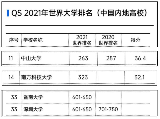 2025澳门天天开好彩大全开奖结果是多少和10所新大学来了与10所新大学来了多少学生